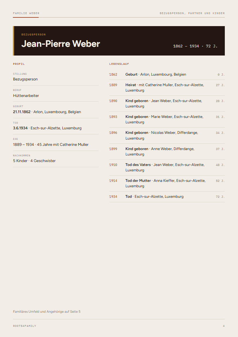 Biografie